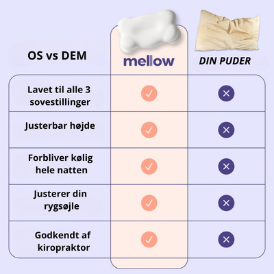 Mellow CloudAlign™-pude