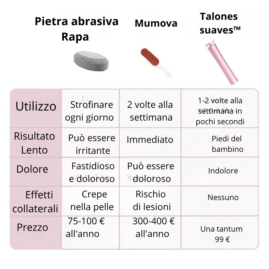 DermaGlide Pro con 60 cuscinetti scorrevoli (gratuiti)