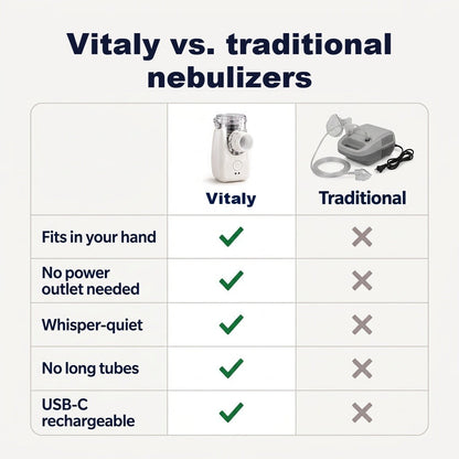 Vitaly vs traditional nebulizers